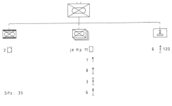 [Foto: Heeresstruktur 4]