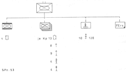 [Foto: Heeresstruktur 5]