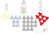 Gemeinderat der Stadt Walld&uuml;rn